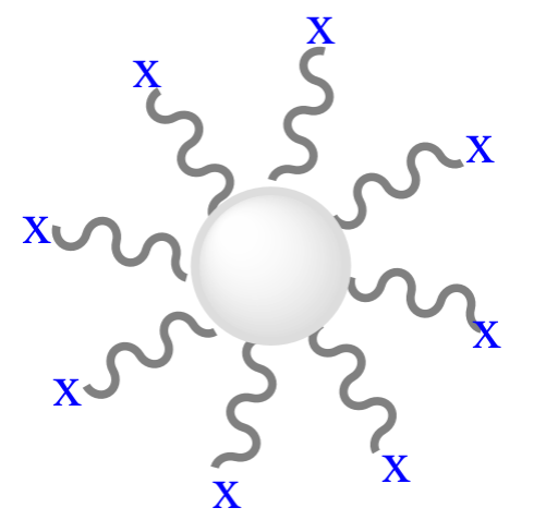 二氧化硅微球Silica Particles