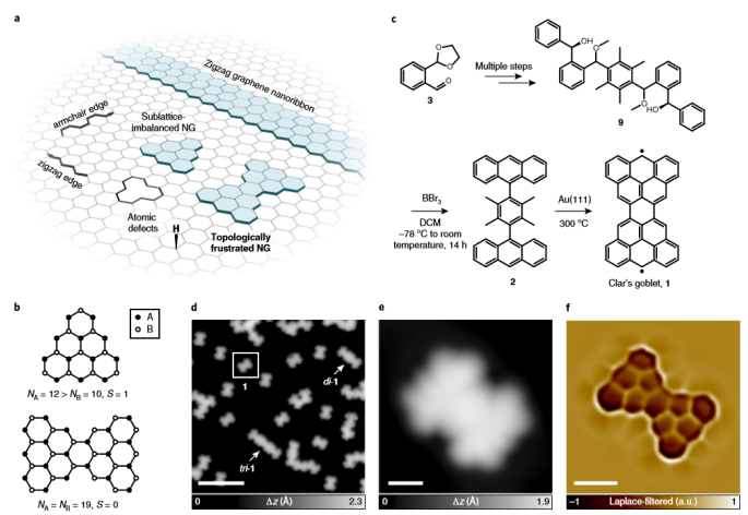 德国德累斯顿工业大学冯新亮课题组-拓扑挫折导致纳米石墨烯产生非
