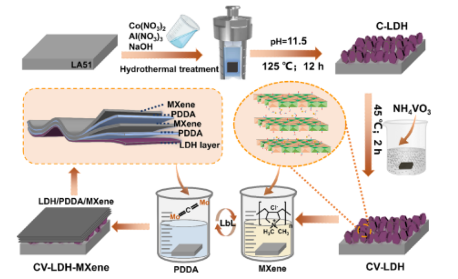 多面相 Eth_蛋总on X: 